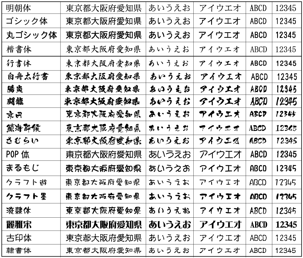 和文書体