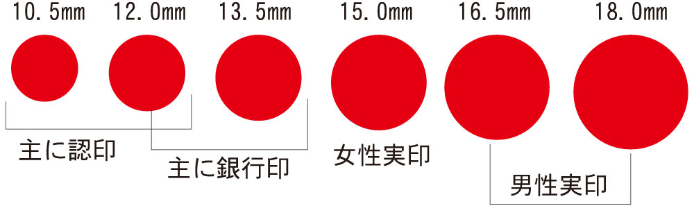 サイズ、用途